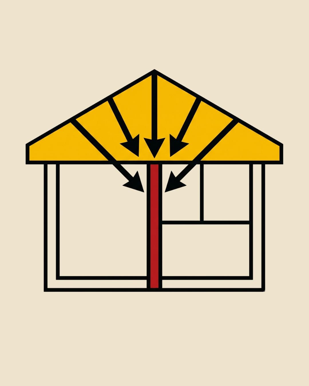 Ilustración estructural de una casa mostrando la carga de las vigas sobre un tabique rojo.